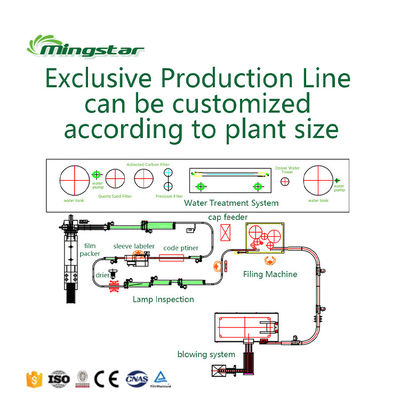 Full Automatic Operation Pet Liquid Water Bottle Machine Production Bottling Filling Machine Line