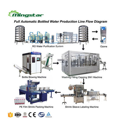Full Automatic Water Bottling Machine Bottle Filling Capping and Labeling Machine Production Line